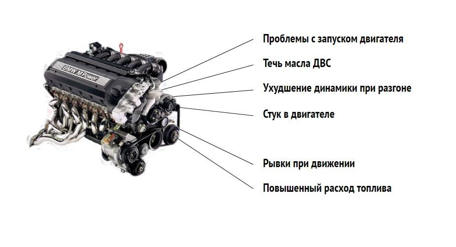 Громко работает двигатель автомобиля. почему и что делать? на каком масле двигатель работает тише неисправности системы зажигания