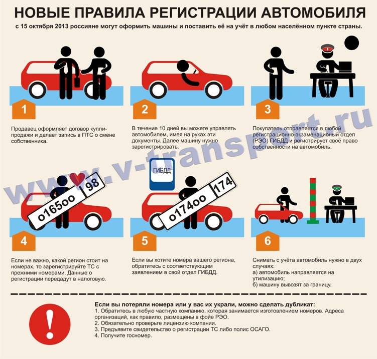 Покупка авто в другом регионе и постановка на учет по новым правилам - realconsult.ru