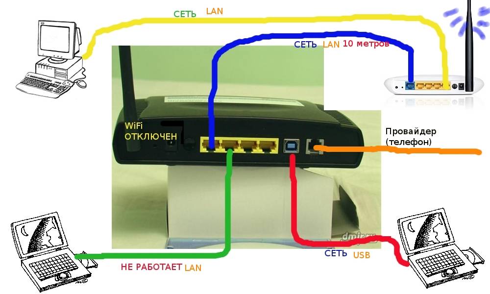 Можно ли роутер использовать как wi-fi адаптер для приема сигнала