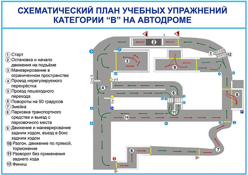 Как сдать "город" в гаи? как сдать экзамен по вождению? :: syl.ru