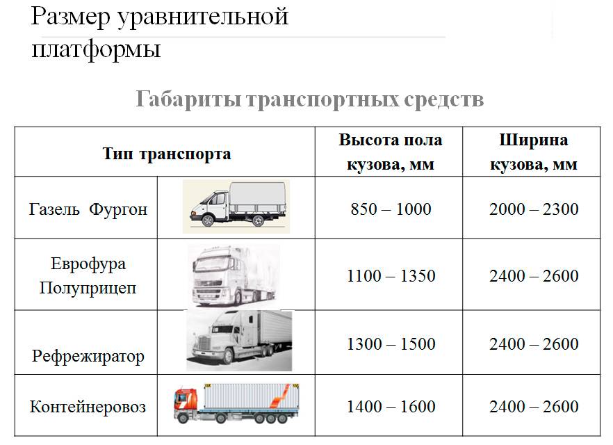 Крупногабаритный груз: определение, правила перевозки и знаки :: businessman.ru