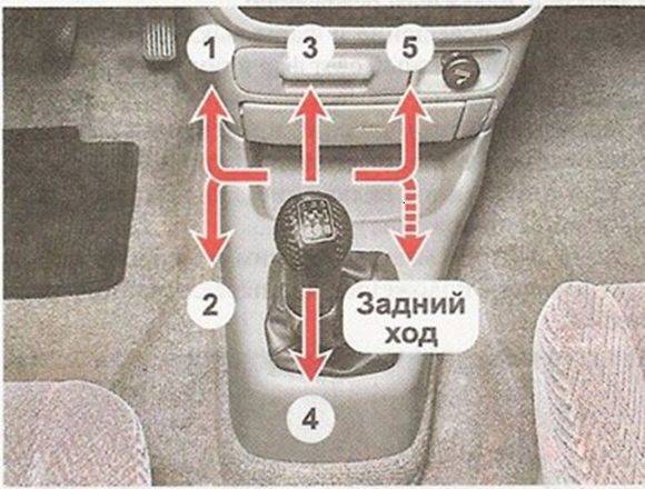 Как водить автомобиль с механической коробкой передач: фото и видео