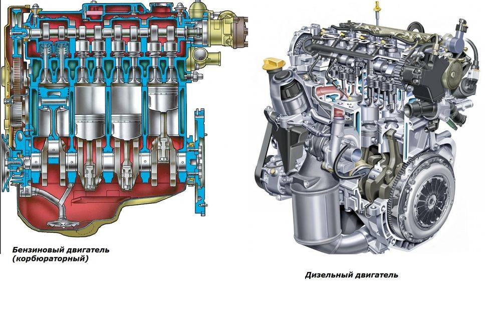 Устройство и конструктивные особенности дизельного двигателя