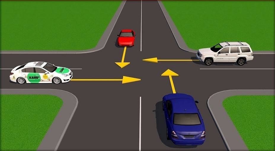 Как правильно проехать нерегулируемый перекресток равнозначных и неравнозначных дорог