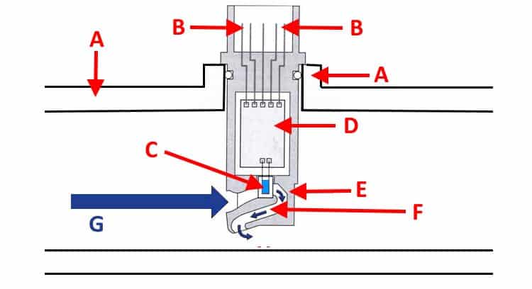 Расходомеры воздуха. устройство и принцип действия