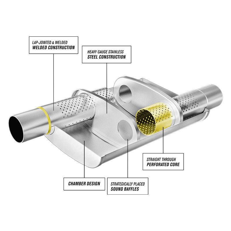 Глушитель автомобиля: схема глушителя, неполадки и ремонт