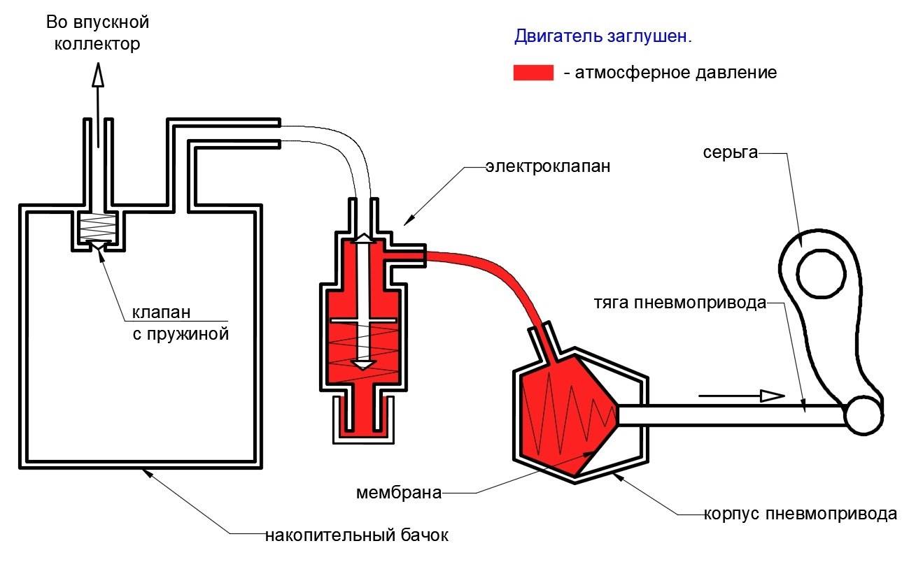 Как правильно глушить двигатель автомобиля | dorpex.ru