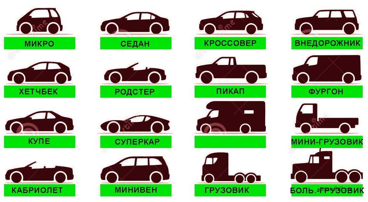 Типы кузовов легковых автомобилей, виды кузовов: купе, хетчбек, седан, лифтбек и др.