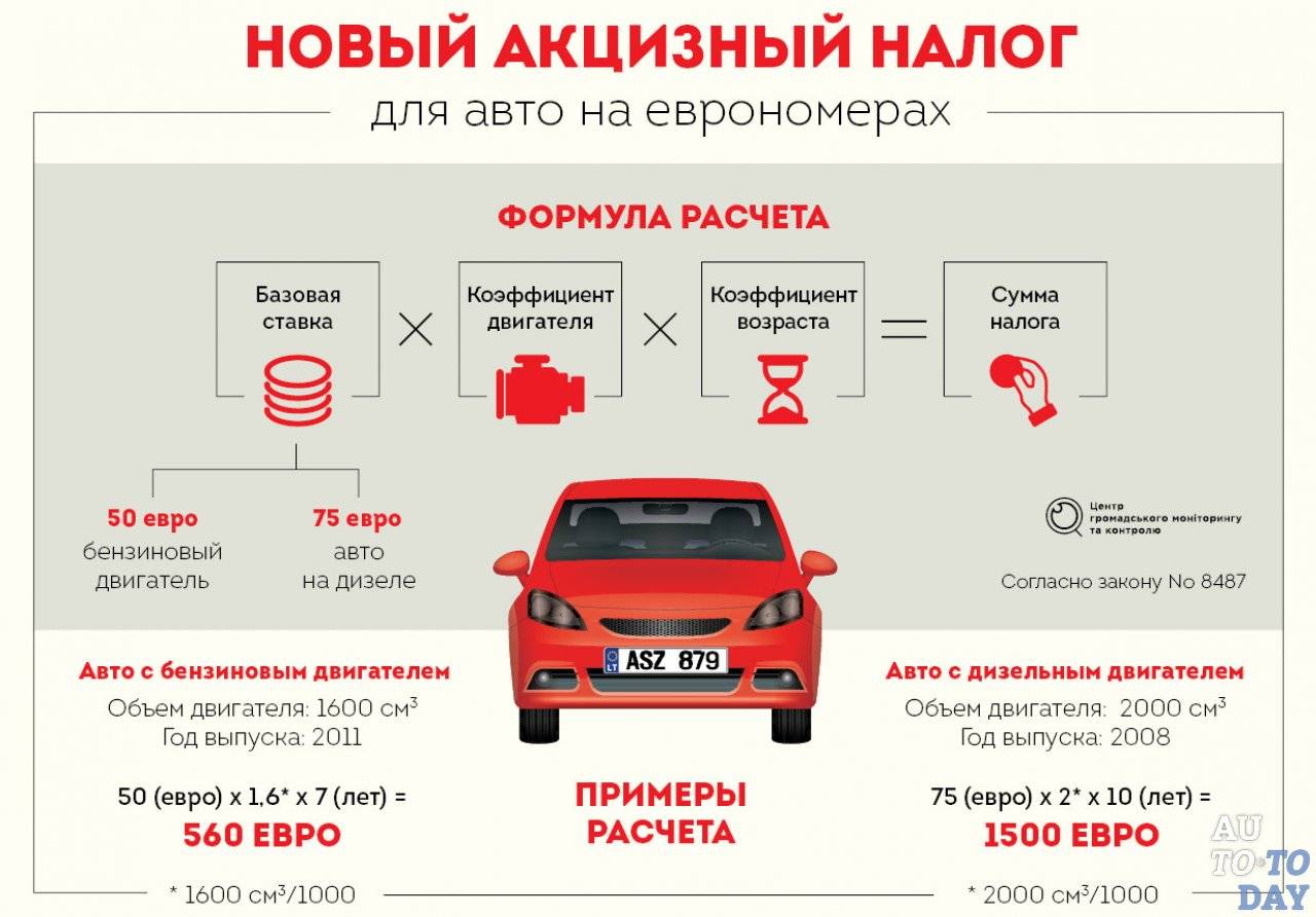 Калькулятор растаможки авто в россию на 2022 год