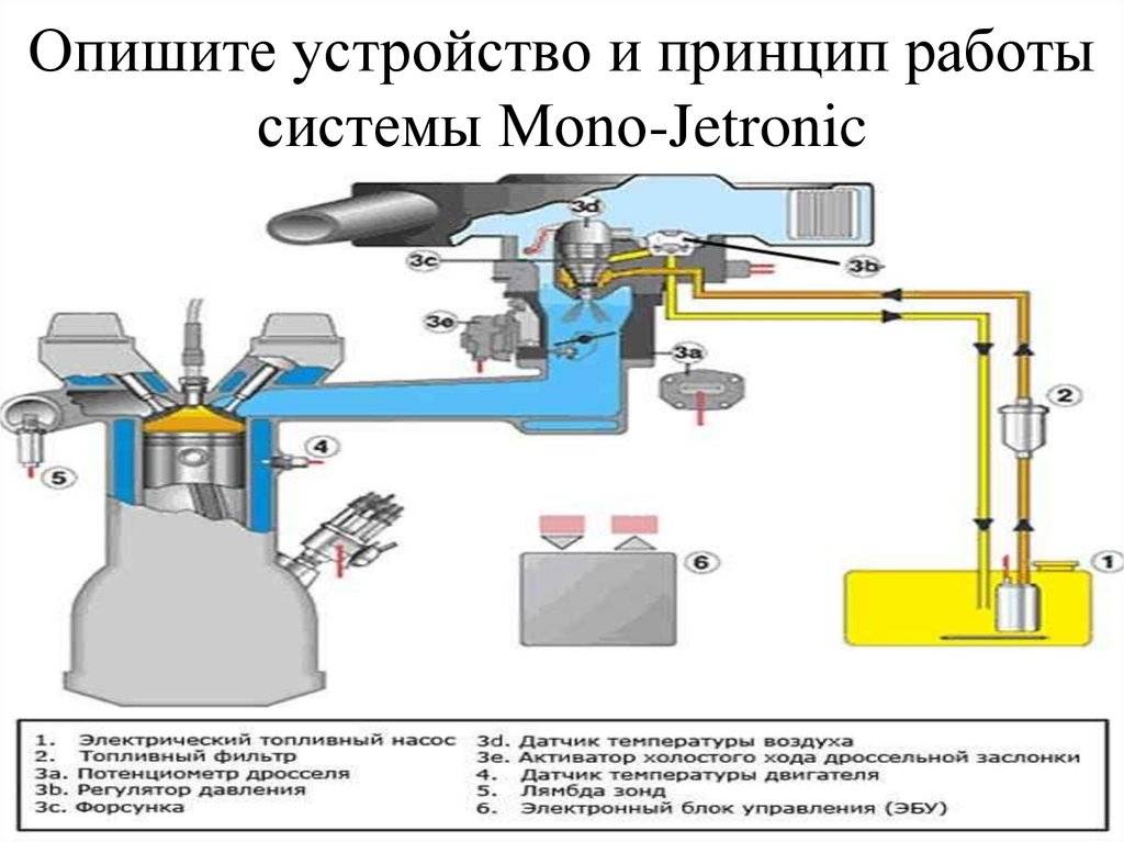 Устройство и принцип действия система непосредственного впрыска бензина bosch motronic med 7