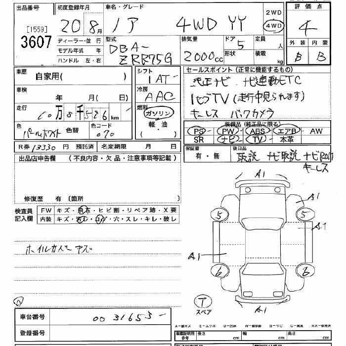 Расшифровка японских аукционных листов, система оценок автоаукционов