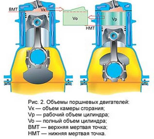Как узнать объем двигателя автомобиля в литрах