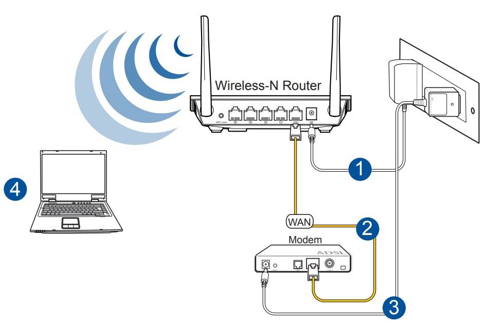 Усилительное оборудование wi-fi сети. делаем wi-fi репитер из wi-fi роутера