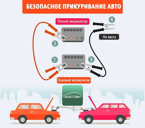Как правильно прикурить автомобиль от другого автомобиля или аккумулятора? как правильно подсоединить провода, чтобы прикурить автомобиль: схема. можно ли прикурить дизельный автомобиль?