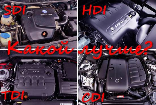 Система управления дизельным двигателем 2,5 crdi hyundai h1 с 2007 года