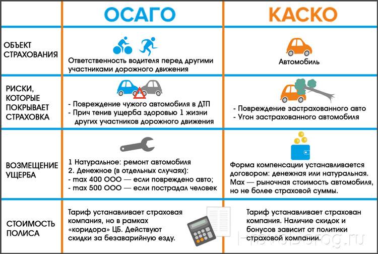 Страховка от угона: условия, стоимость, выплаты :: businessman.ru