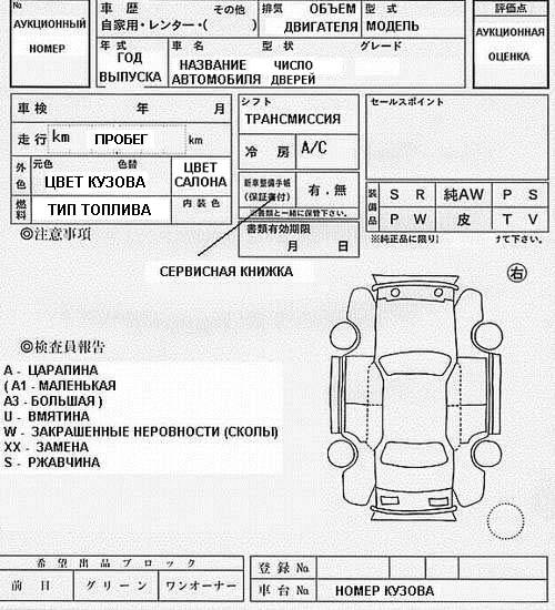 Аукционный лист расшифровка япония - autodetalimag.ru