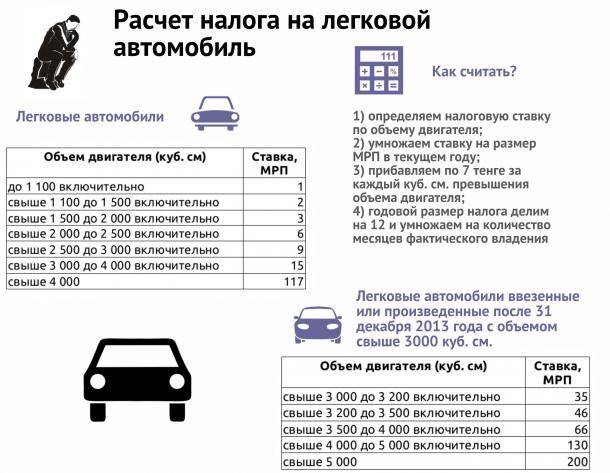 Калькулятор транспортного налога - расчет суммы на 2022 год