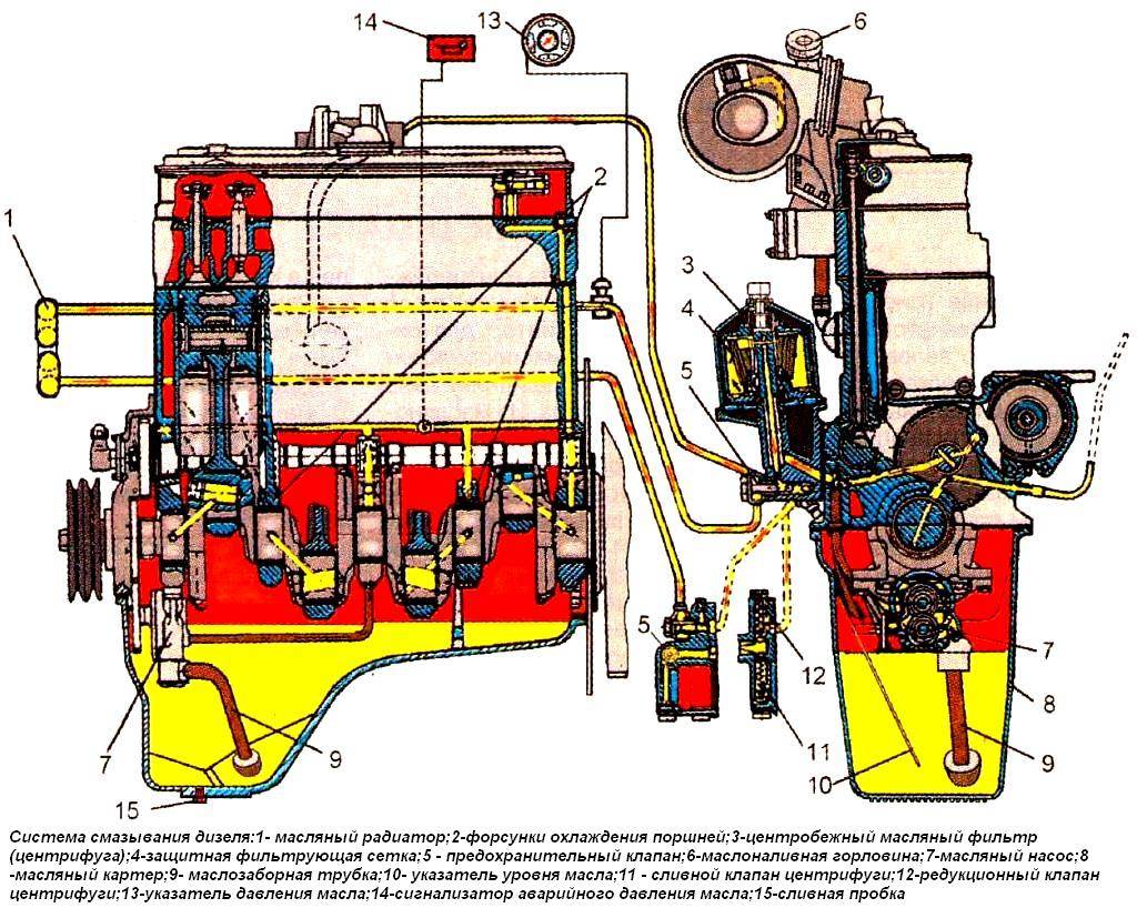 Система смазки автомобильного двигателя