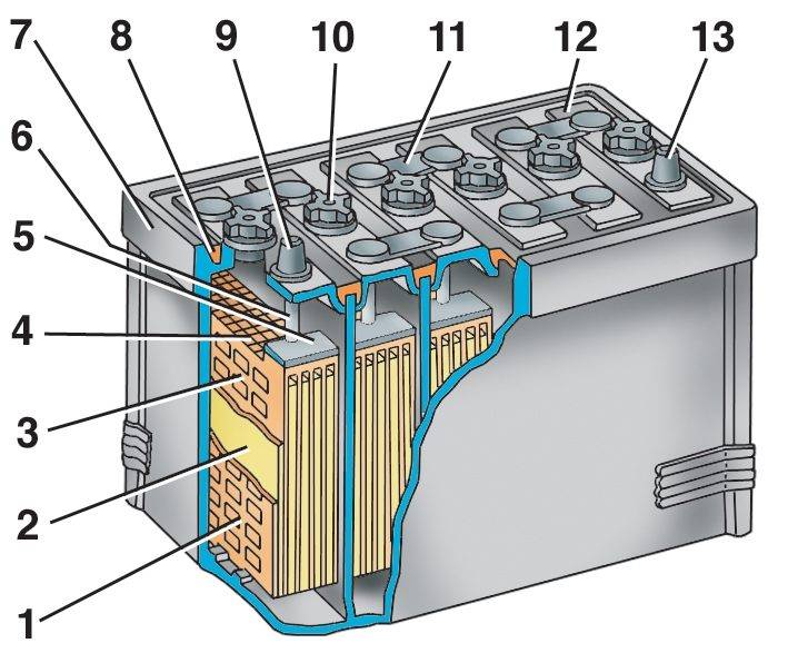 Аккумулятор: принцип работы аккумуляторной батарей и схема акб