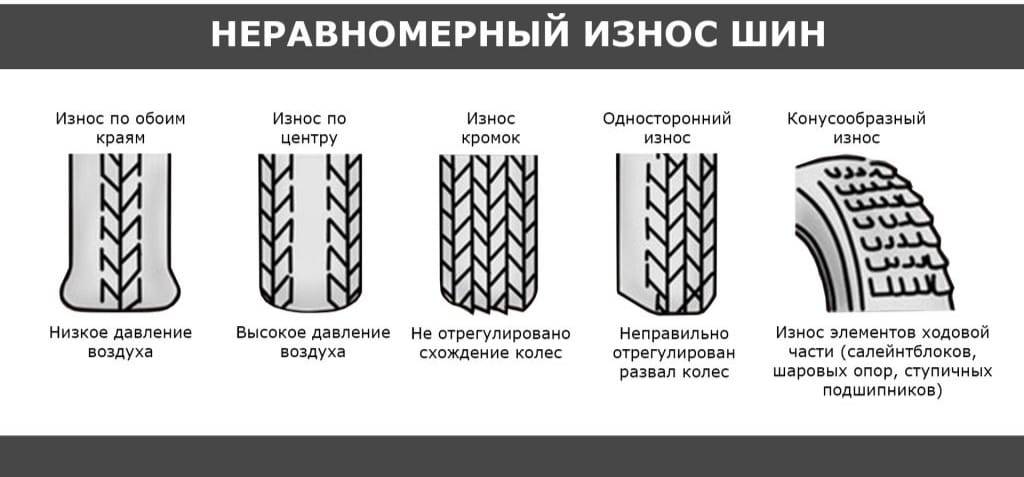 ᐉ порядок проверки технического состояния шин и колес