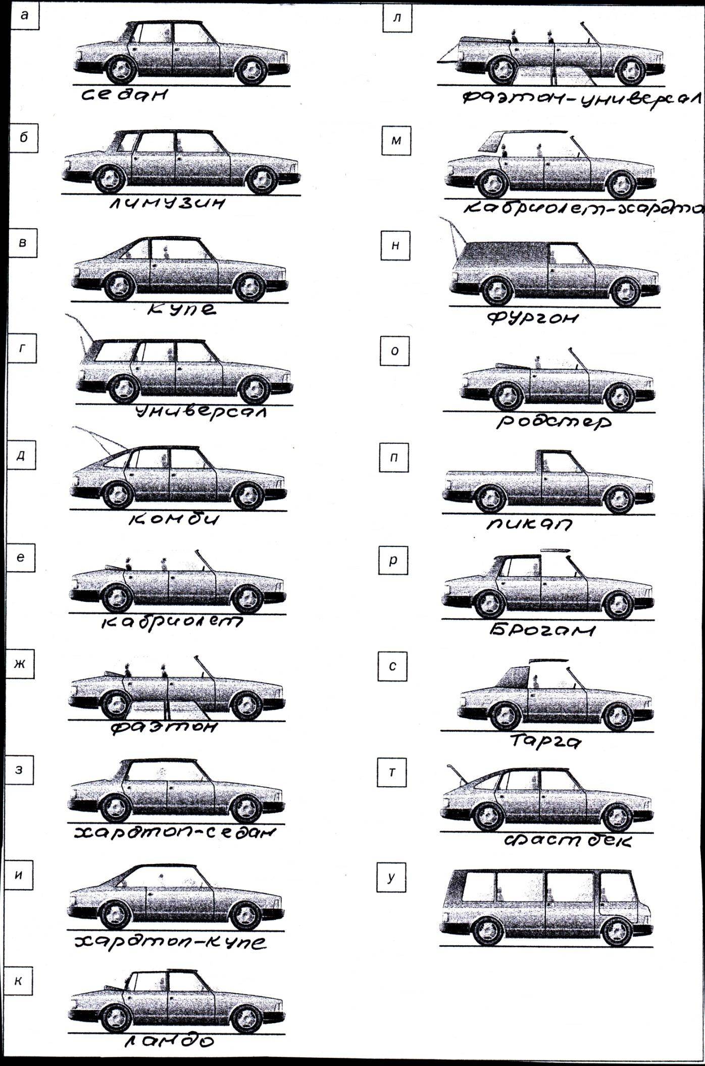 Типы кузовов легковых автомобилей с фото - steepmen