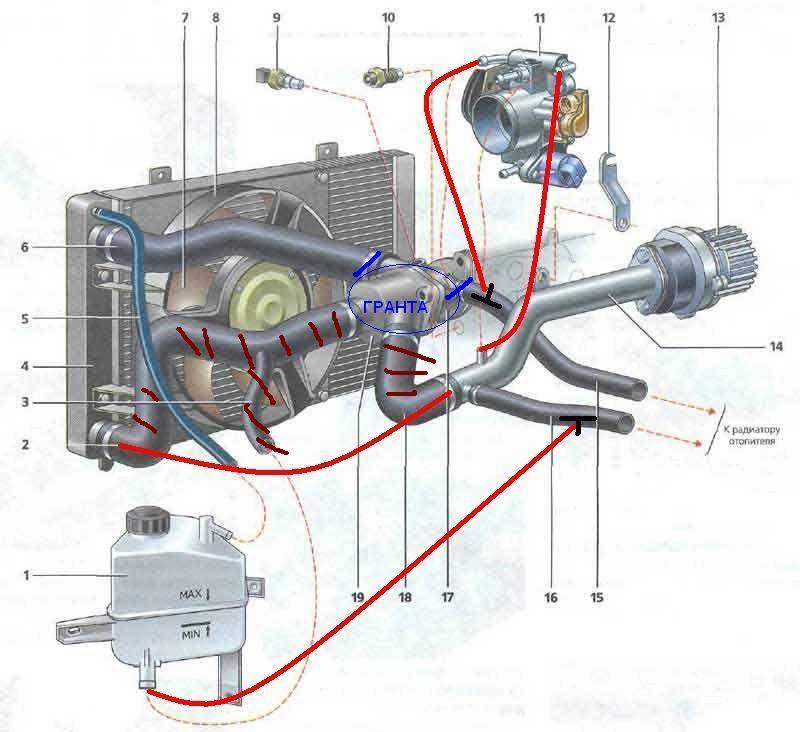 Как удалить воздушную пробку из системы охлаждения автомобиля: инструкции