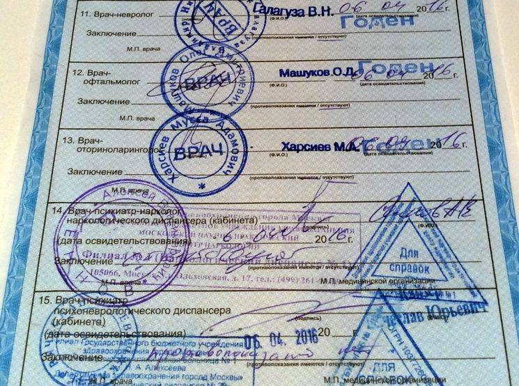 Медицинская справка 003-в/у для водительского удостоверения в москве, цена в клинике медцентрсервис