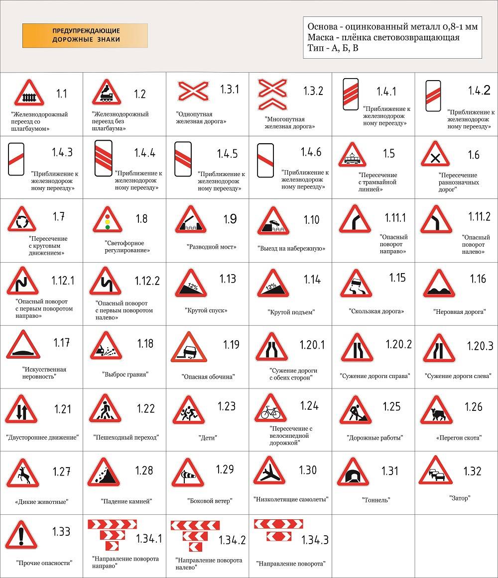 Предупреждающие знаки (с пояснениями)| приложение 1. дорожные знаки к пдд рф