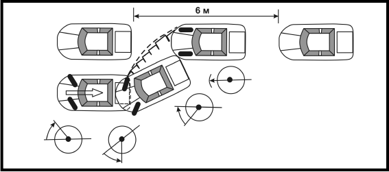 Парковка задним ходом между автомобилями: схема. параллельная парковка задним ходом :: syl.ru