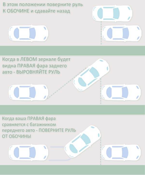 Как парковаться задним ходом между автомобилями схема