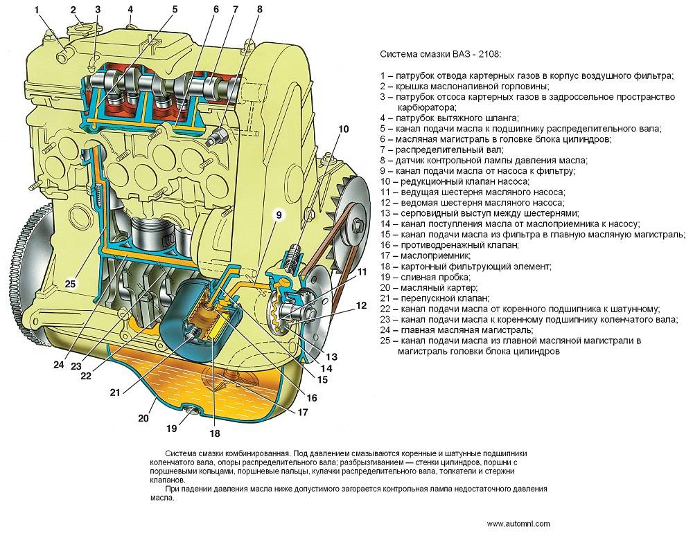 Двигатель ваз 2114: характеристики, устройство, плюсы и минусы