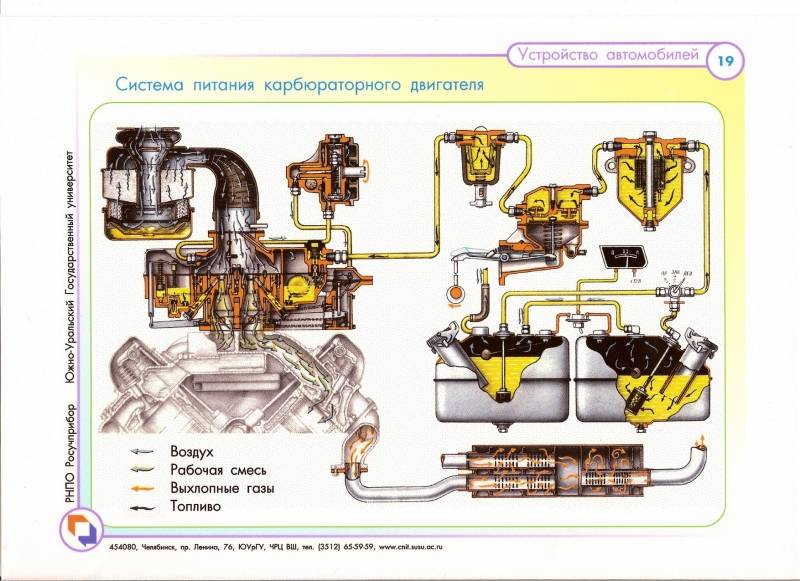 Диагностика топливной системы бензинового двигателя: компьютерная диагностика и проверка всех элементов и агрегатов своими руками (135 фото)