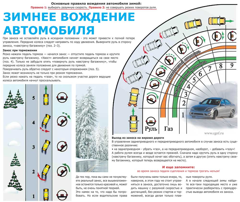 Основные правила зимнего вождения. езда зимой и все, что с ней связано | autoposobie.ru