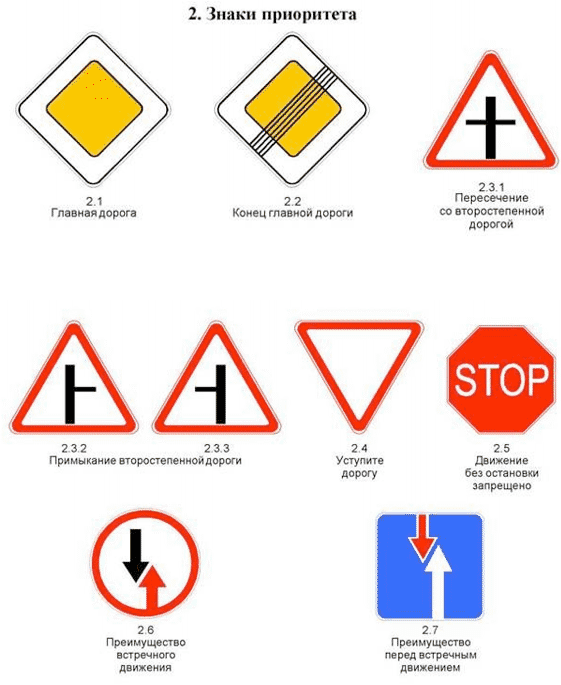 Знаки приоритета дорожного движения картинки с пояснениями