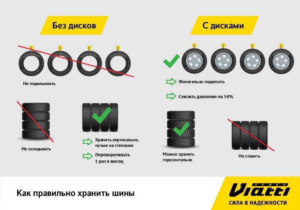 Как правильно хранить резину на дисках и без дисков? :: syl.ru