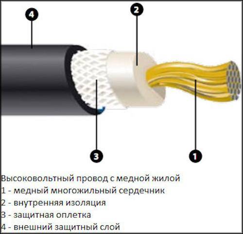 Инструкция: как проверить высоковольтные провода зажигания по основным симптомам