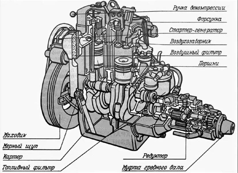 Общий принцип работы дизельного двигателя