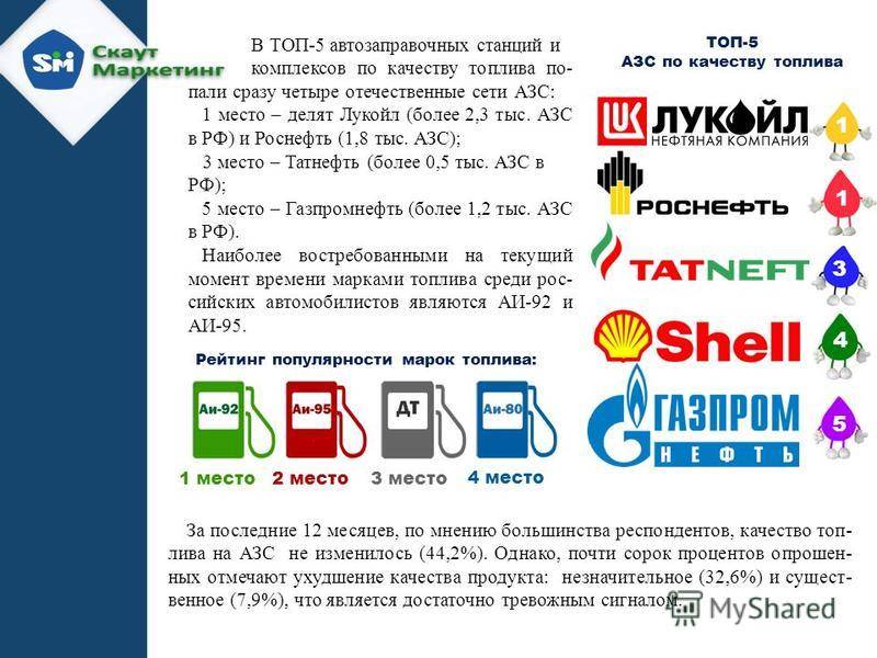 Где лучше заправляться в 2021: рейтинг азс по качеству бензина в россии