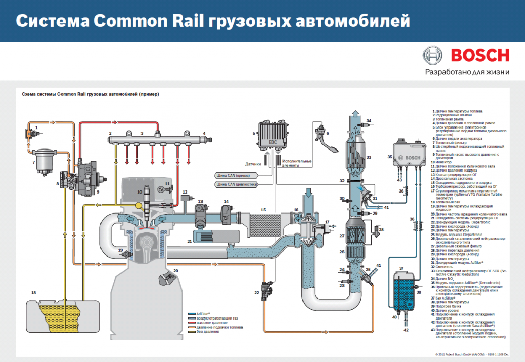 Система питания common rail дизельного двигателя.