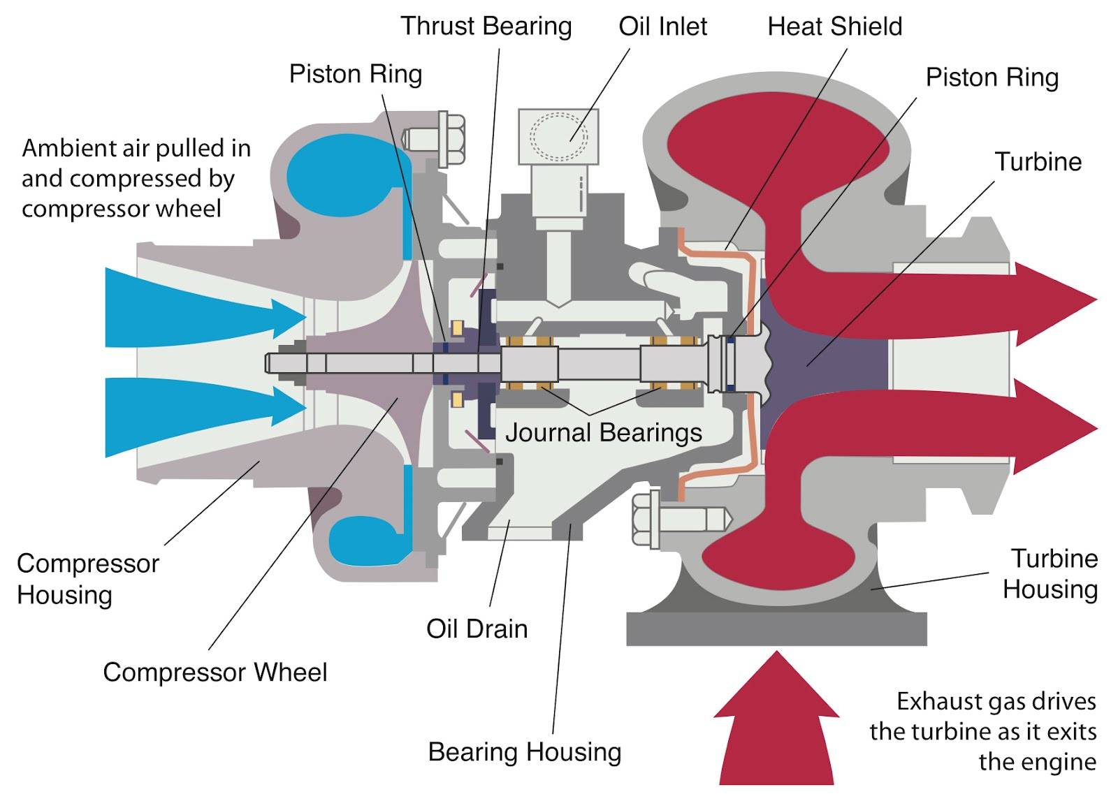 Как самому отремонтировать и настроить актуатор турбины