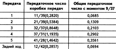 Передаточное отношение. передаточное отношение зубчатой передачи :: syl.ru