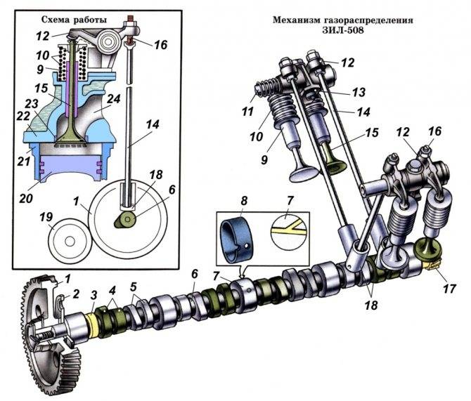 Схема газораспределительного механизма двигателя