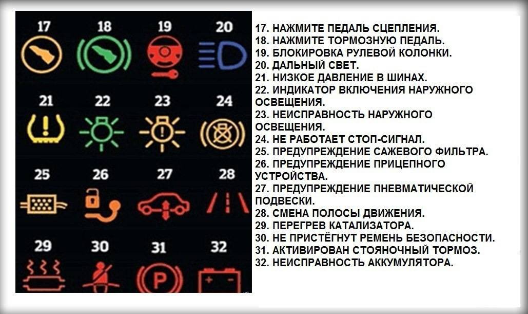 Что делать, если на панели автомобиля загорелся восклицательный знак? :: syl.ru