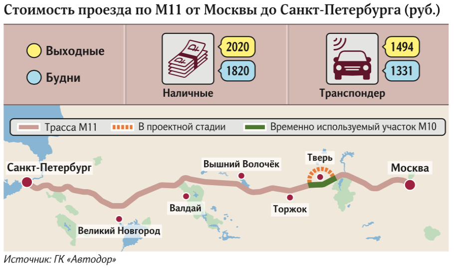 Онлайн калькулятор проезда по платным дорогам россии — сообщество «car travel» на drive2