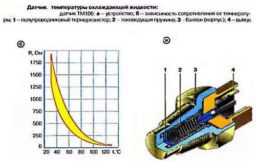 Схема подключения датчика температуры охлаждающей жидкости — автотоп