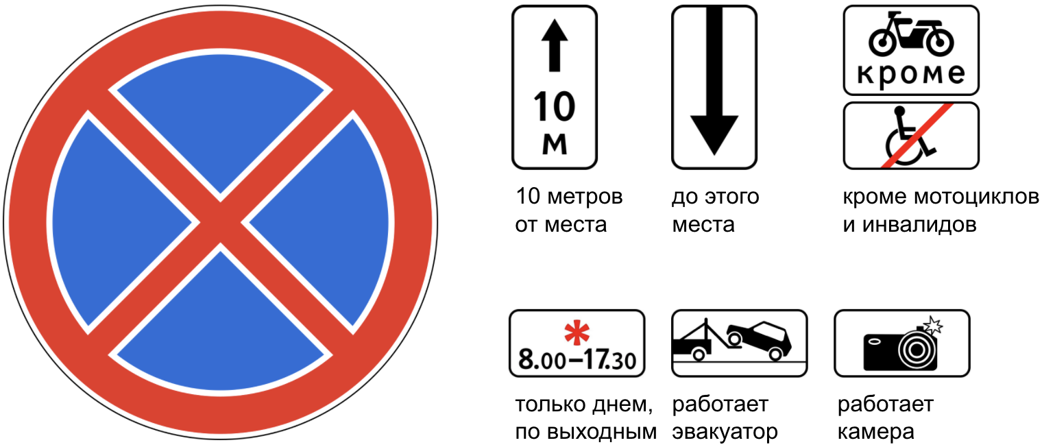 Знак остановка запрещена - зона действия знака