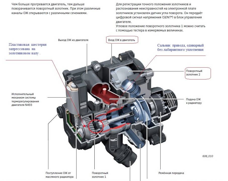 Мотор tsi – это прямой послойный впрыск: что значит тси, преимущества двигателей этого типа