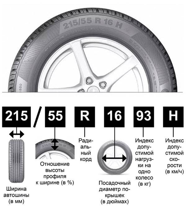 Маркировки на шинах: обозначения и расшифровка.