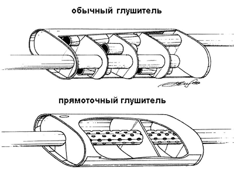 Устройство глушителя - из чего состоит как устроен глушитель автомобиля- avtotachki